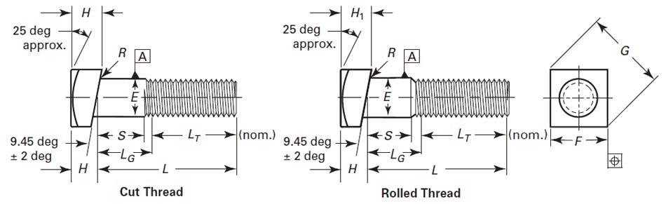 ASME B18.2.1 Askew Head Bolts